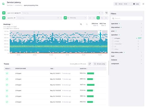 akka network monitor.